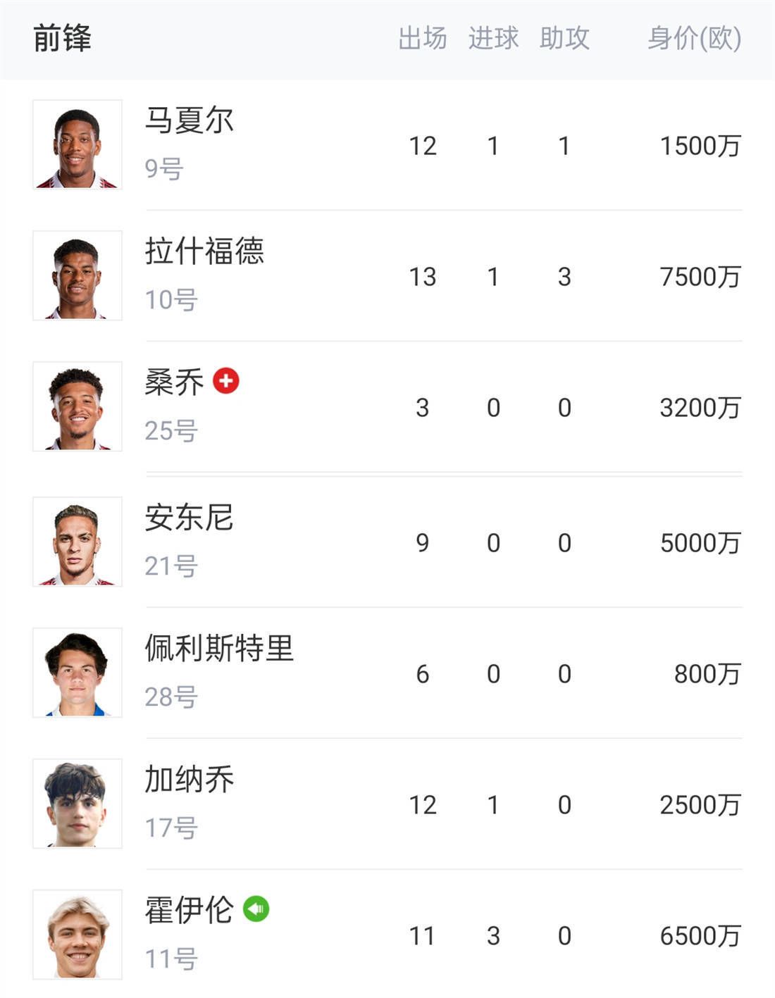 本赛季至今，莱万的表现一直低于正常水平，在下半程，这位35岁的波兰前锋想要重新证明自己。